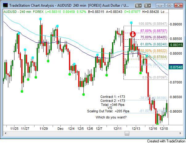 Fib retracement forex