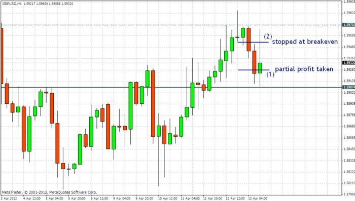 Forex 90 win rate