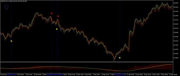 Best forex indicators forum
