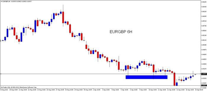 Forex kb group