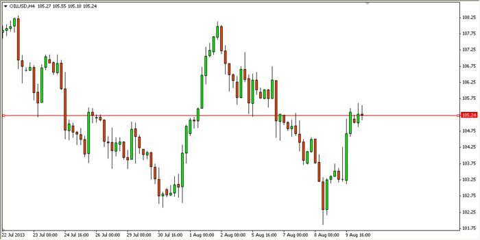 Forex broker gmt+3
