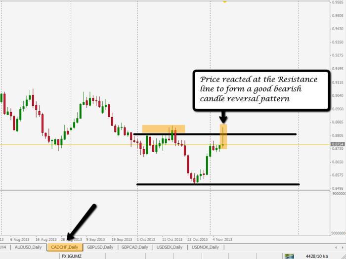 Pure price action forex trading