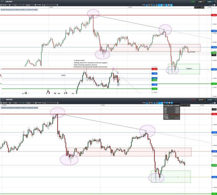 Ace trading system
