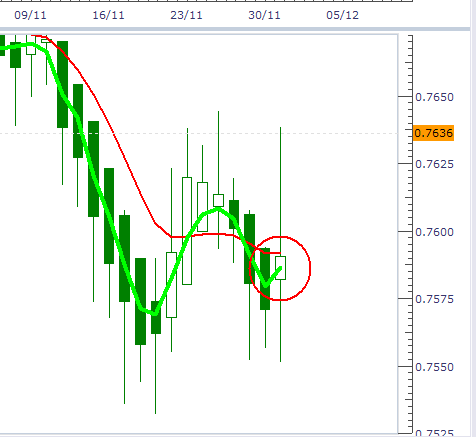 Forex trading entry and exit points