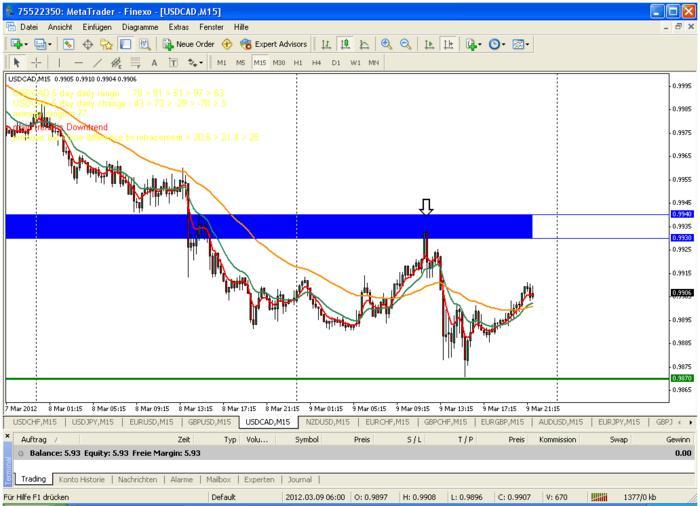 Gecth co trading signals