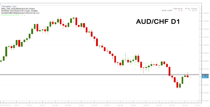 Ace trading system