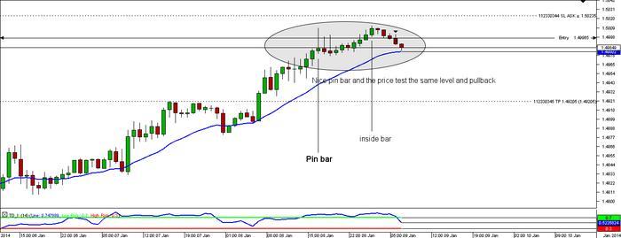 Tp forex