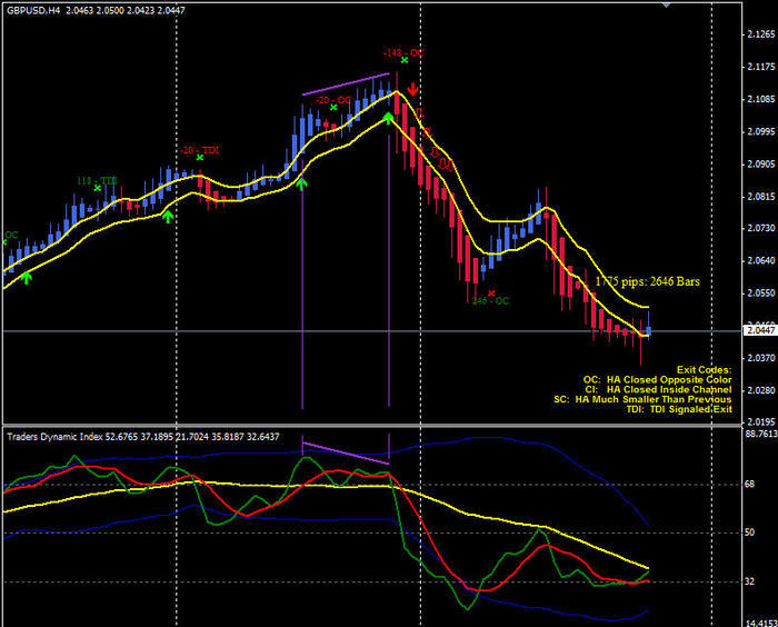 Synergy forex trading