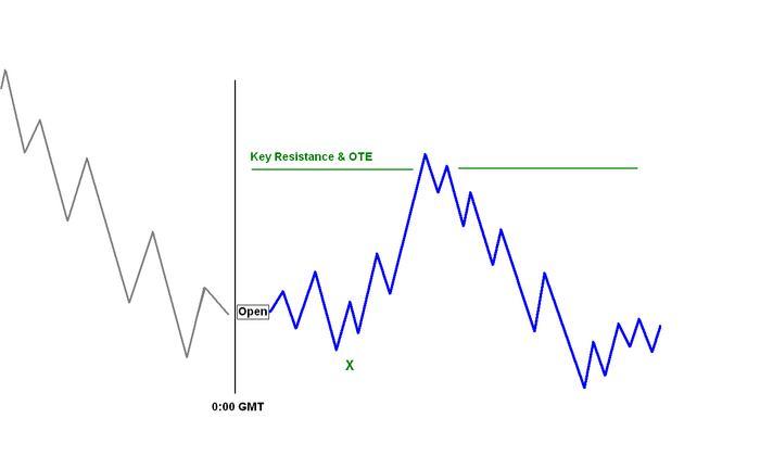 Inner circle trader logo. Inner circle trader логотип. Inner circle trader. Inner circle trader (ict). Circle trader.
