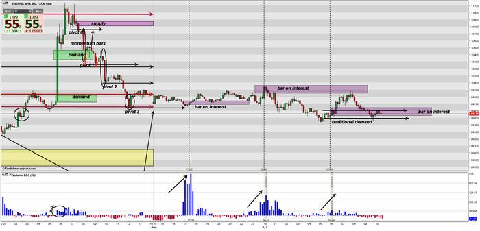Vroc forex
