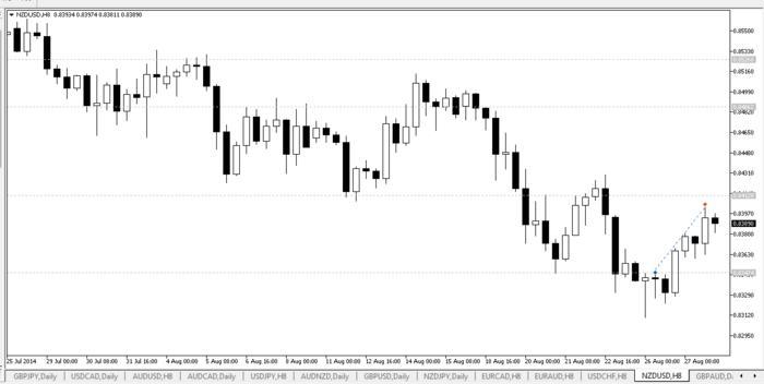 Nickb forex