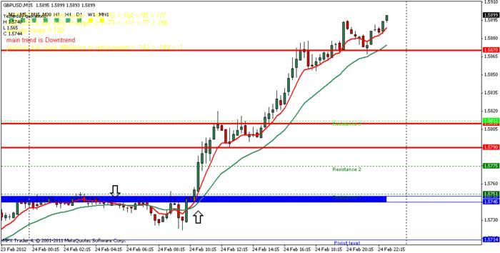 Forex buy side and sell side babypips