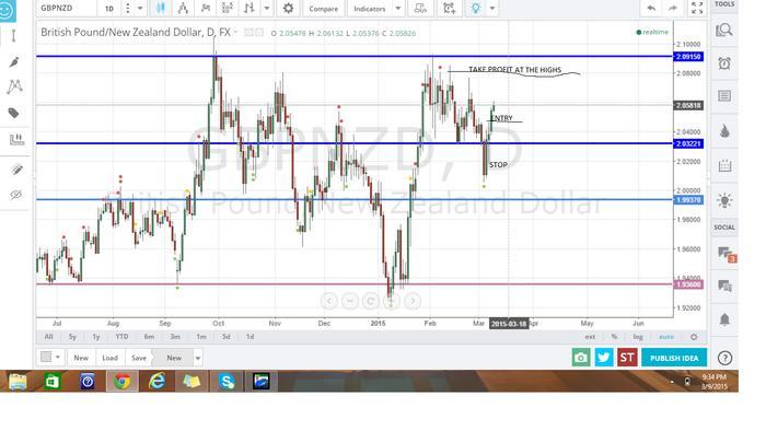 Free price action trading system
