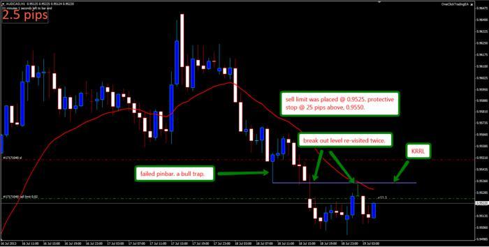 Understanding pips forex trading
