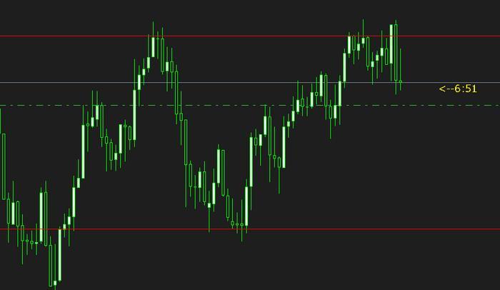 Forex 20 pips daily