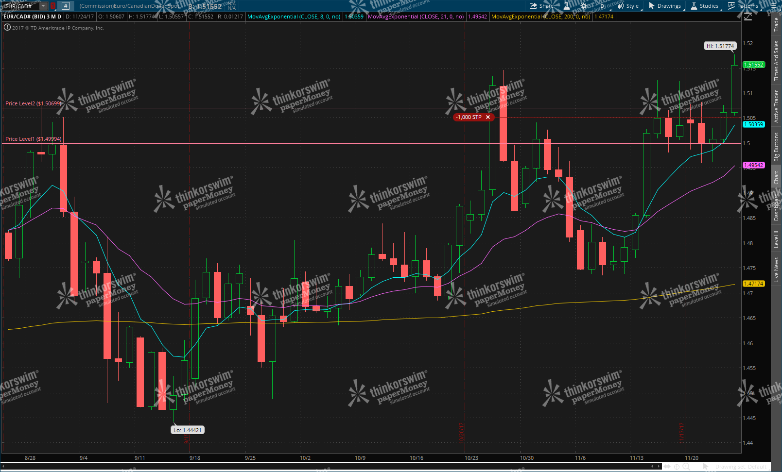 Forex portfolio trading