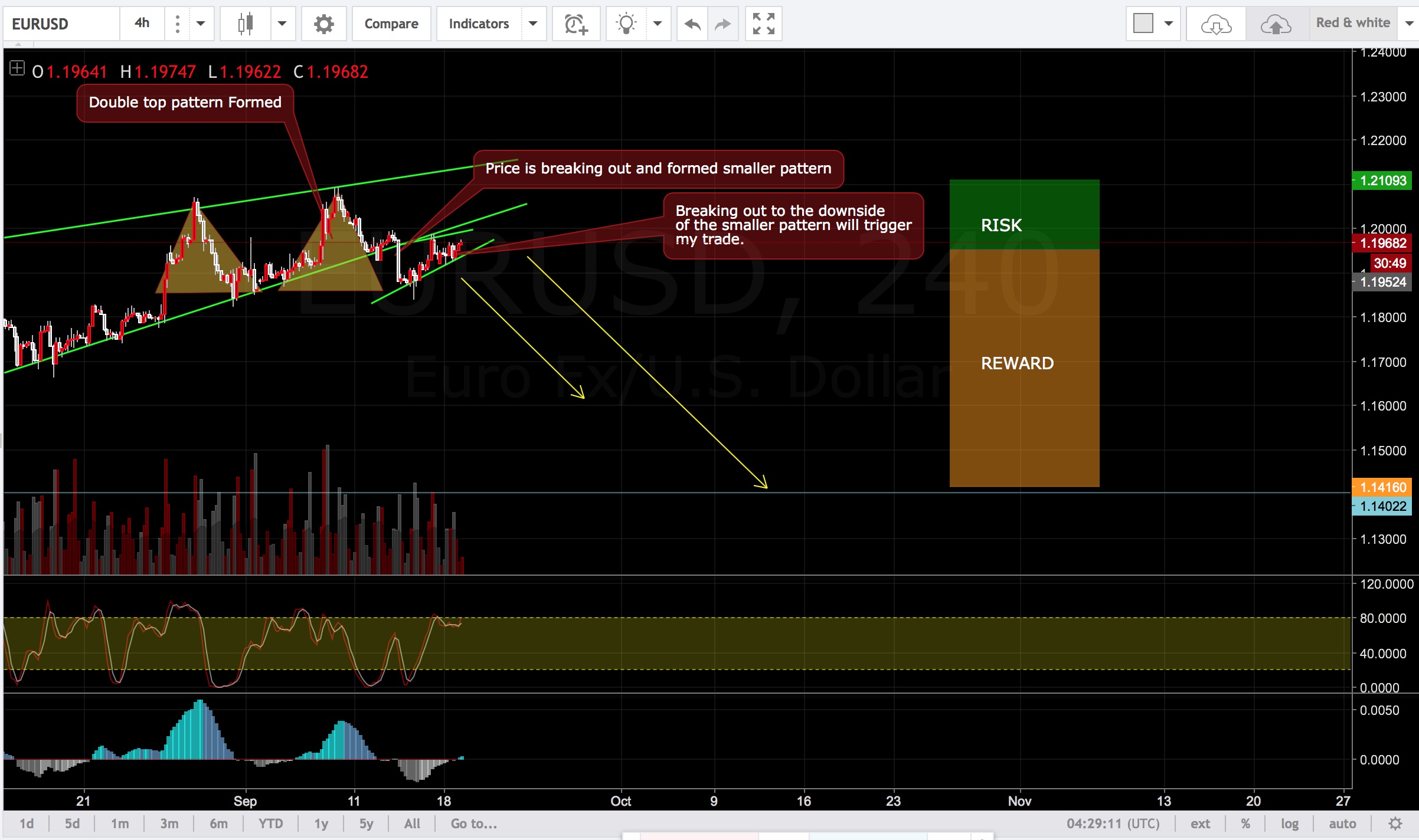 Bd forex mind
