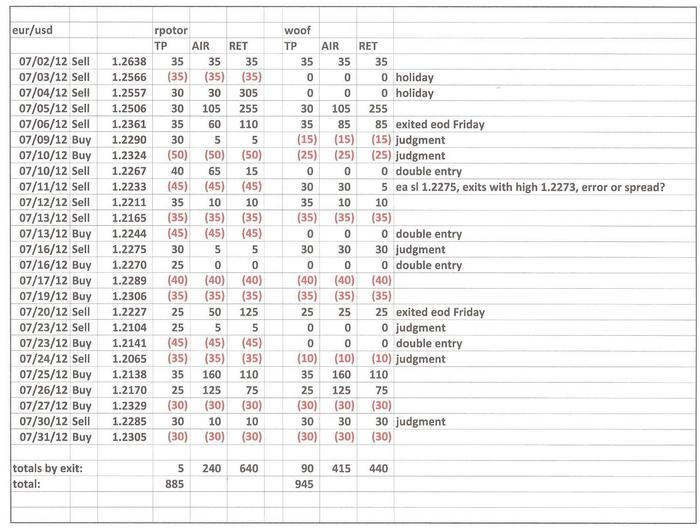Forex triple b forum