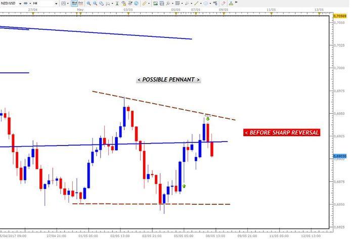Advantage aggressive trading system 2