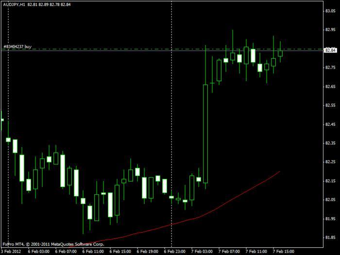 3 duck's trading system ea