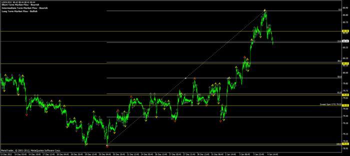 Inner circle forex