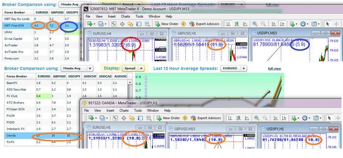 Mbt forex trading