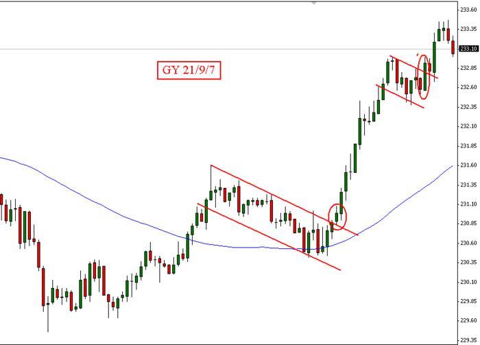 Trading system template