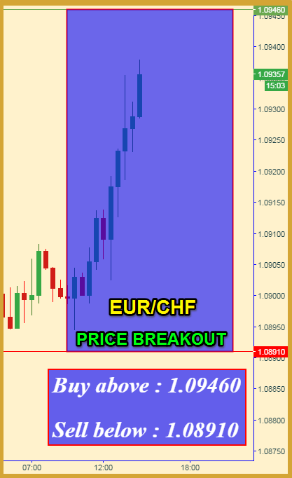 Babypips forex signal