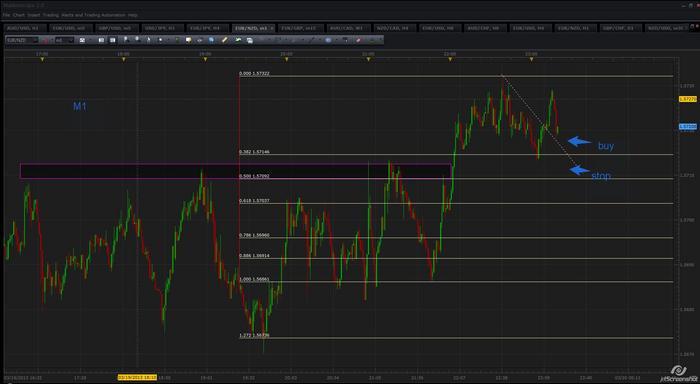 Babypips forex legs
