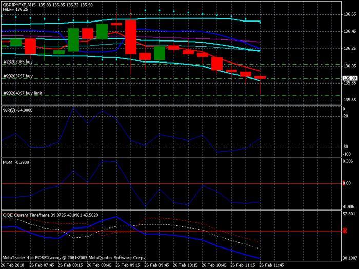 Building a profitable trading system