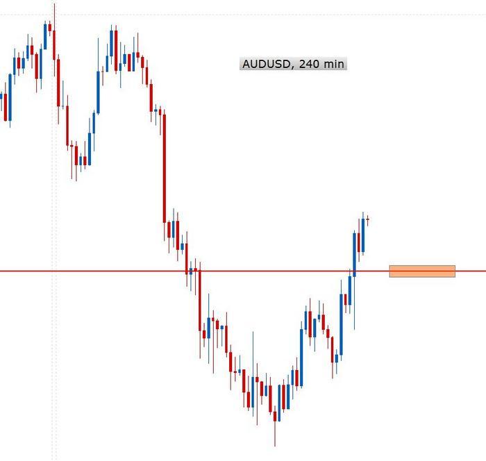 Forex racer