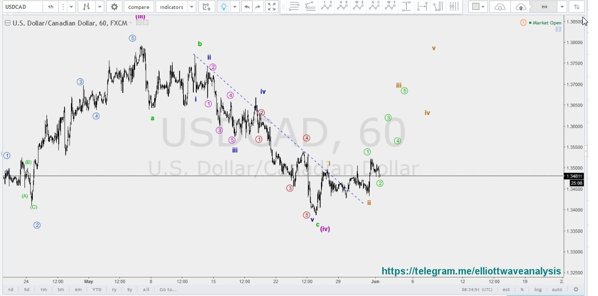 Elliott wave forex forum
