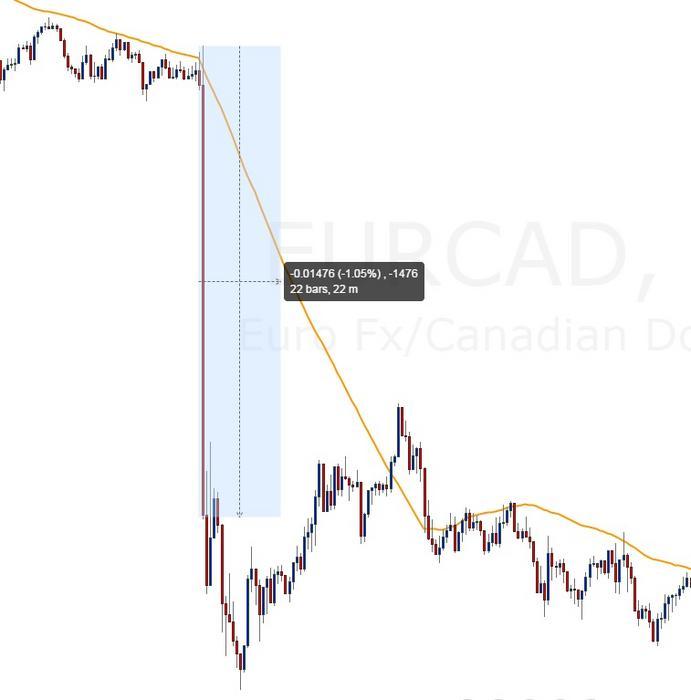 3 ducks forex ea