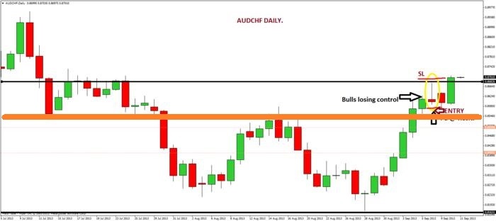 Best time to trade forex babypips