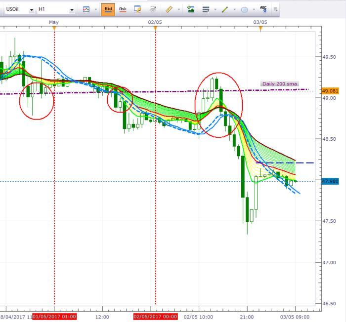 Www forexpros ae commodities gold