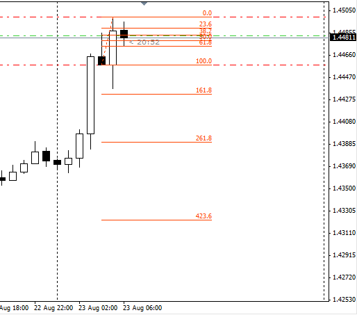 Deja vu forex