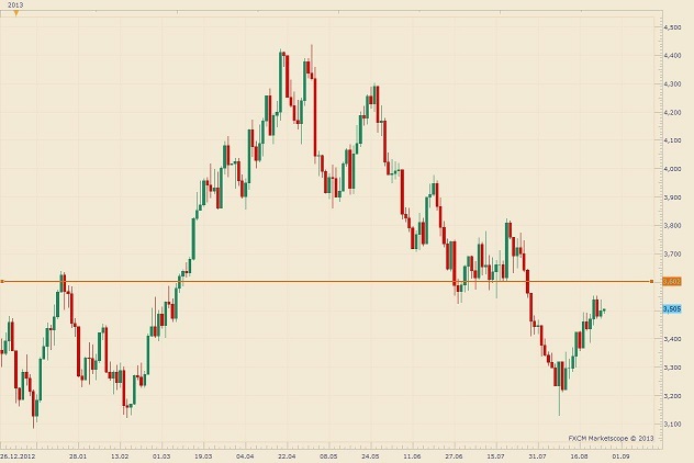 Laai demo forex gratis af