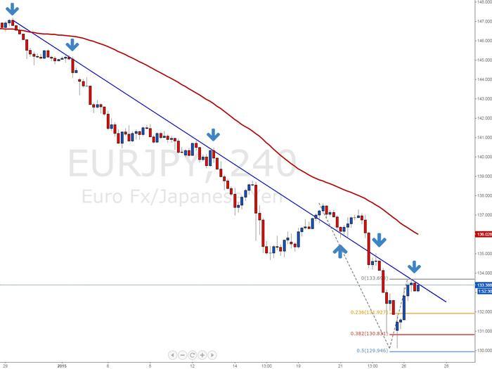 3 ducks trading system download