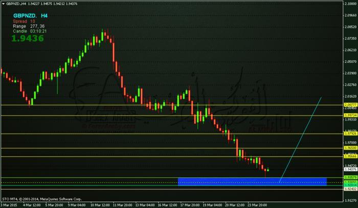 Afb forex