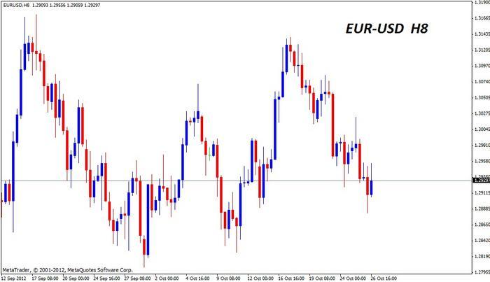 Free price action trading system