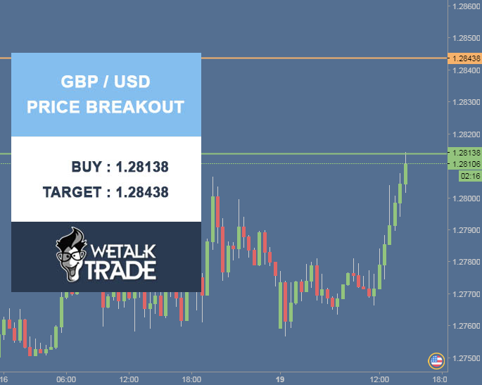 Babypips forex signal