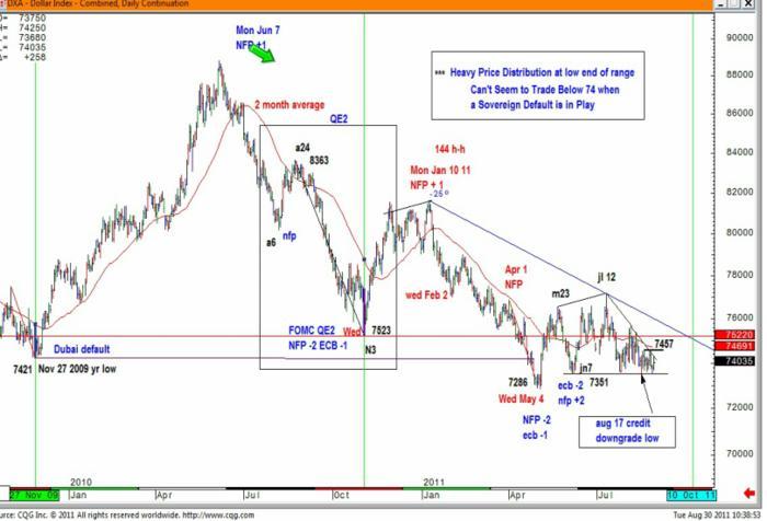 How much money can u make trading forex