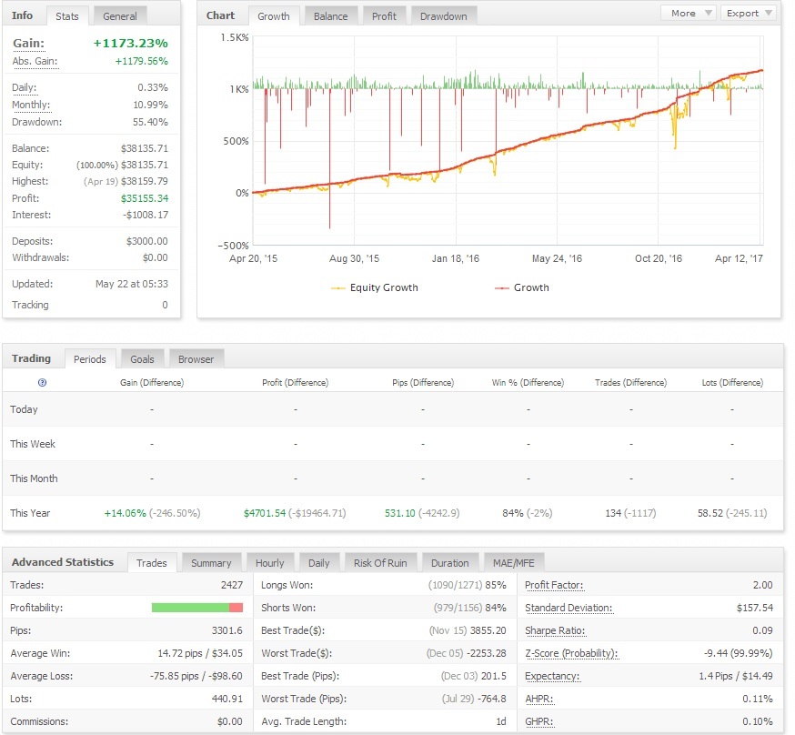 Tengri forex robot
