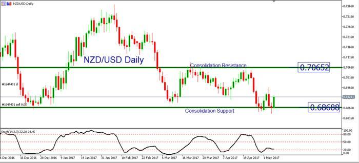 Opportunities in forex calendar trading patterns pdf