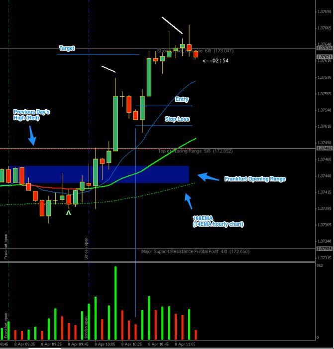 Mad scalper trading system