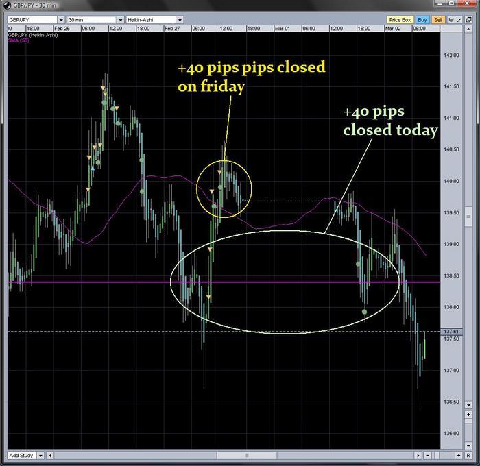 Gj forex