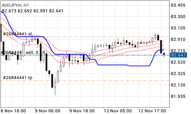 Samurai trading system