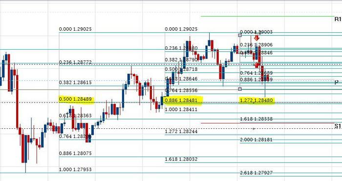 Babypips forex legs