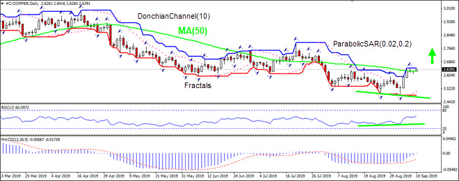 Copper_10September2019