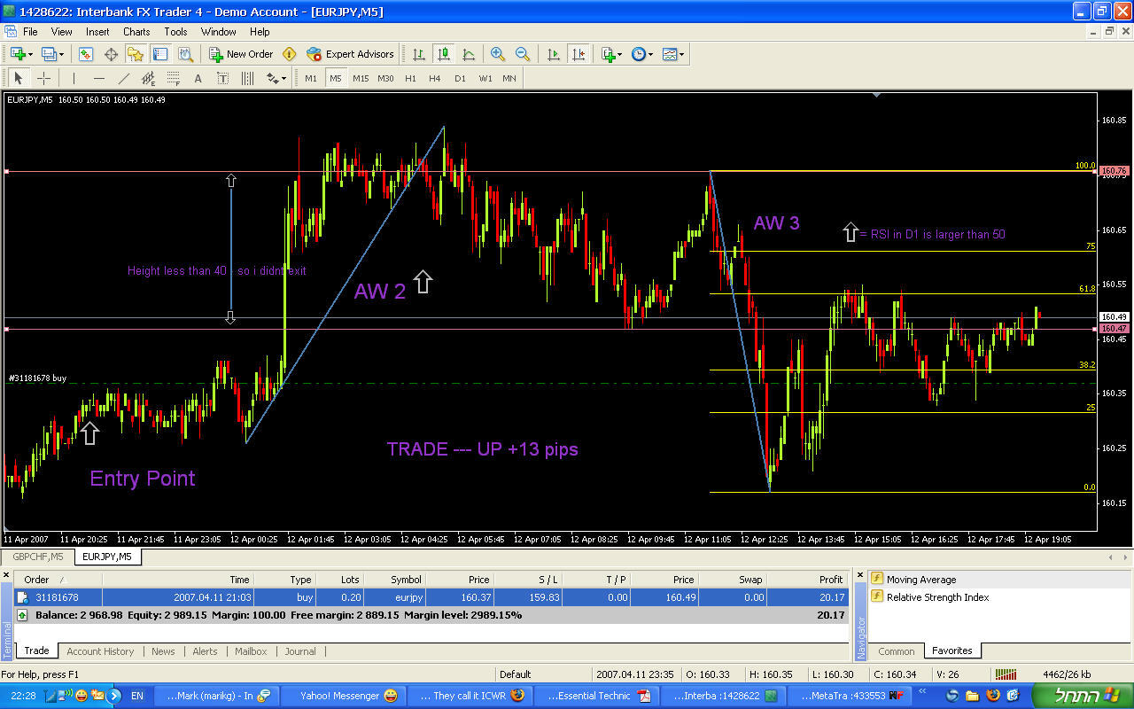 Icwr forex pdf